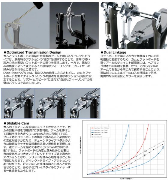 TAMA (タマ) ダイナシンク シングルペダル HPDS1【ハードケース付属