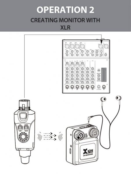 XVIVE (エックスバイブ) インイヤーモニター デジタルワイヤレス
