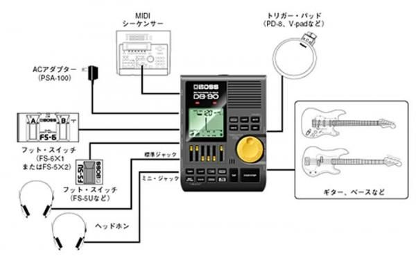 BOSS (ボス) メトロノーム Dr. Beat DB-90□□ - シライミュージック