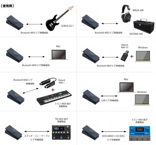 BOSS (ボス) ワイヤレス MIDI エクスプレッション・ペダル EV-1-WL