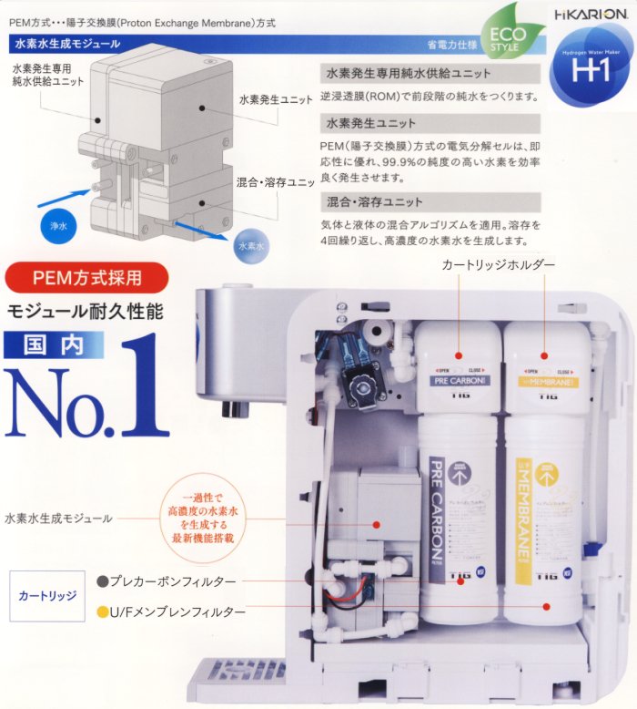 高濃度水素水整水器HIKARION H1rogo