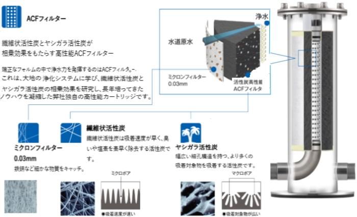K型 活水器 家中活性水に❗️KN-10 家庭用 附か