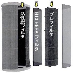 流氷の天使DY-101空気清浄機フィルタセット