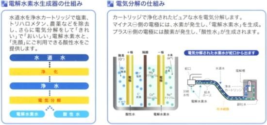 医療用電解還元水素水生成器 ミネエイチワンG-5000