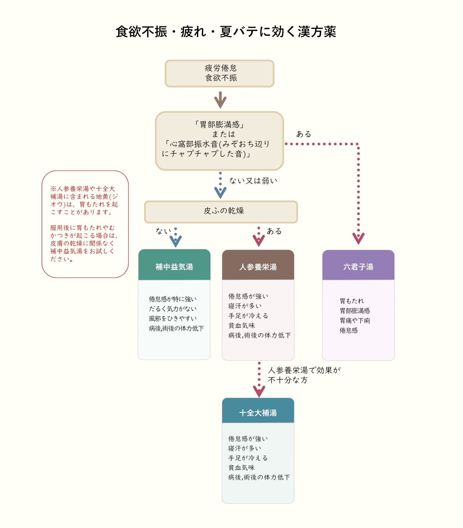子宮筋腫・子宮内膜症の漢方薬一覧