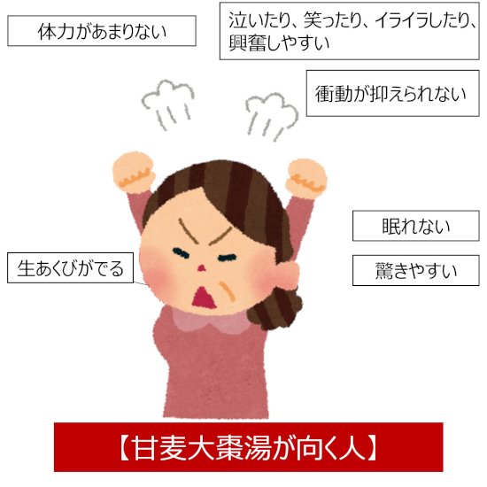 漢方薬 甘麦大棗湯(お試し）- 低下した気を高め、不安定な抑うつ気分を