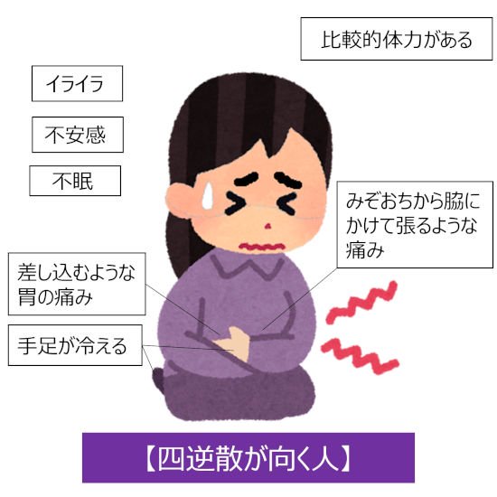 漢方薬 四逆散(シギャクサン) - 胃の痛み、胃炎、腹痛 - 漢方煎じ薬